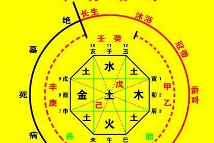 八字不合