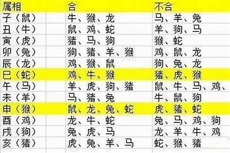 生辰八字不好可以改吗 八字财运不好的化解方法？