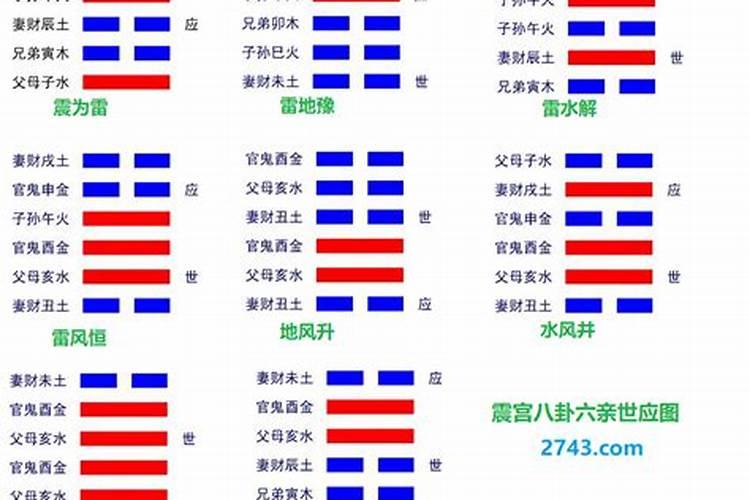 八字里面的命宫是什么意思？
