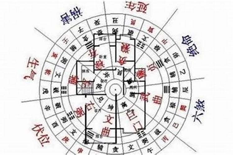 男生,1983年阴历12月初7,准确的星座是什么？急急