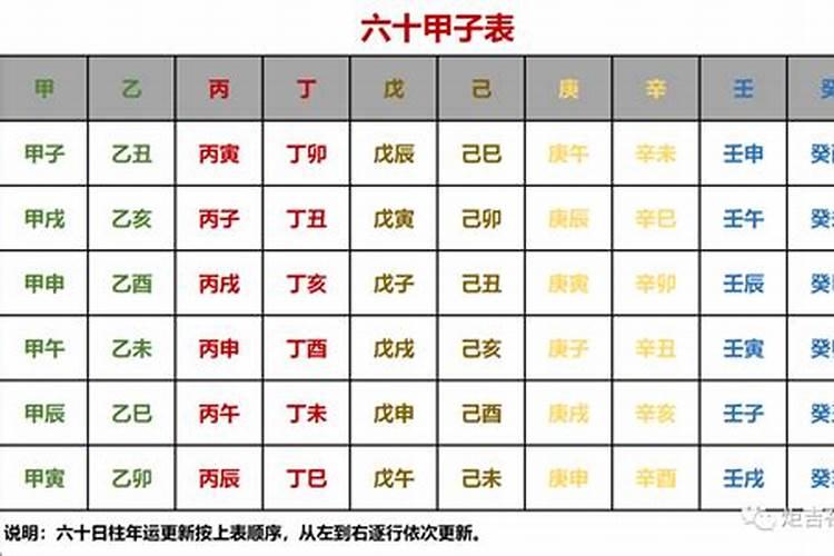 六甲日出生男女八字合婚表