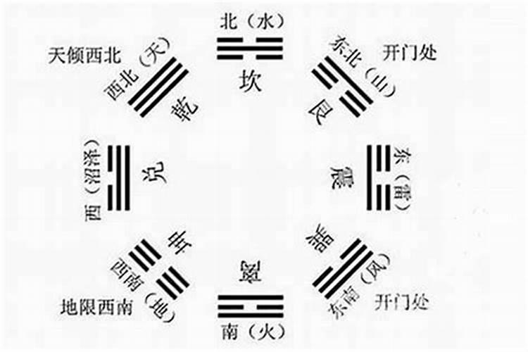 找文昌位方法口诀