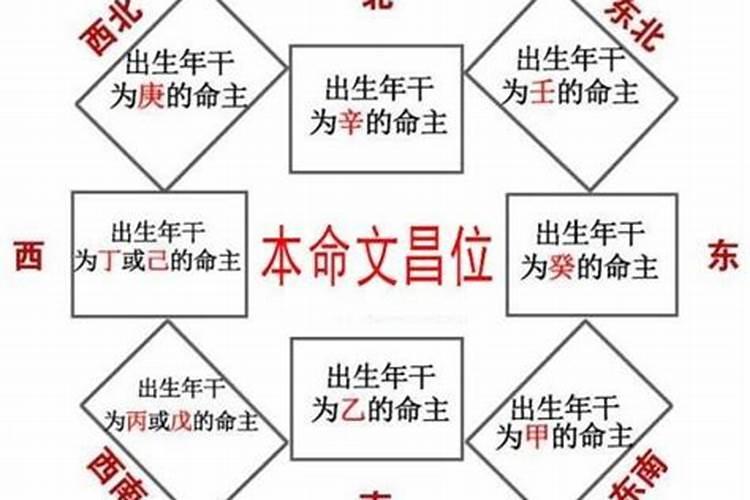 带文昌的出生时辰怎么演算