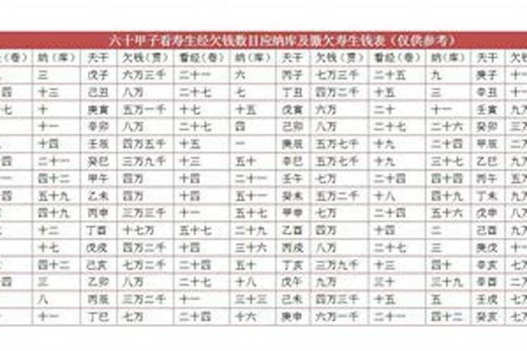 还寿生债怎么查怎么计算