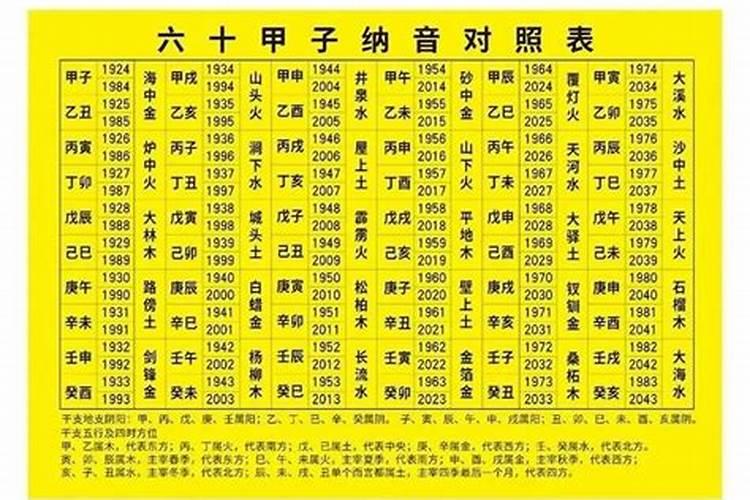 属相婚配可信有依据有用吗 属相是迷信还是科学