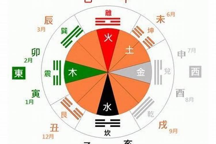 十月初一生日女孩子命运如何