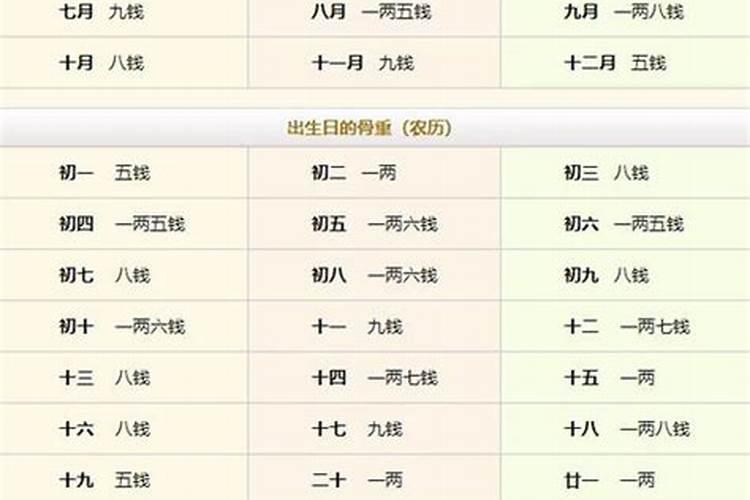 算命几两几钱命查询表