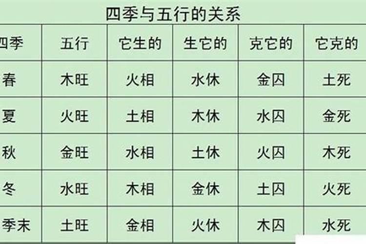 88年10月初7 子时出生的人是什么样的命运？