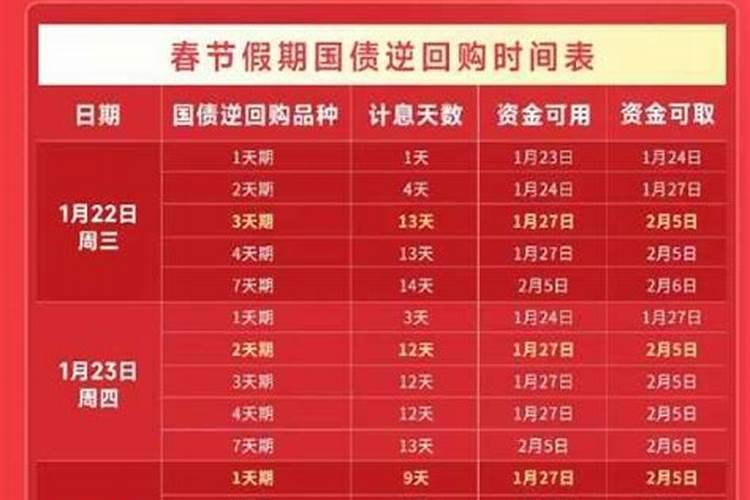 买几天国债逆回购会划算啊,春节国债逆回购怎么买划算