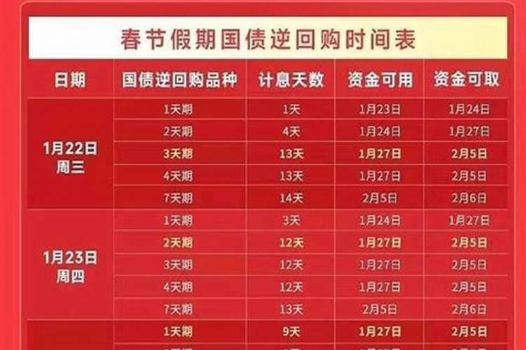 2025年春节前买几天国债逆回购比较划算啊？