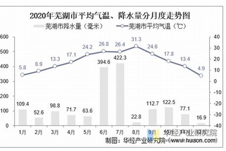 冬至前后三天什么意思