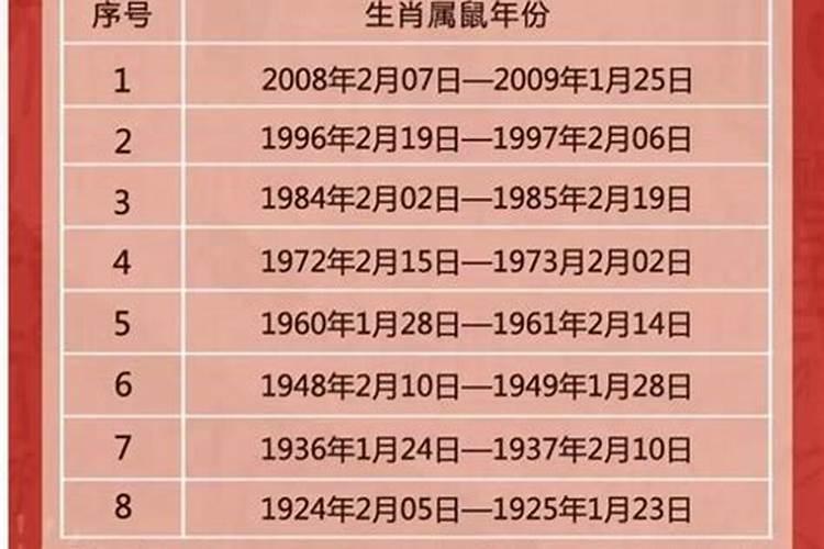 2023年犯太岁几月份最严重,兔年哪些月份犯太岁最严重