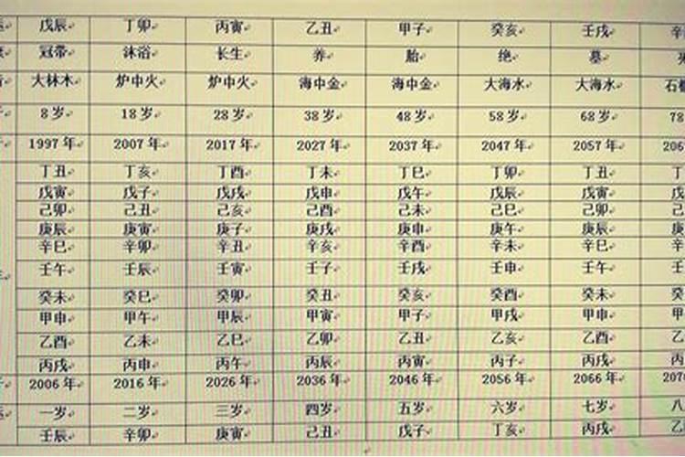 天罗地网在八字中的含义解析