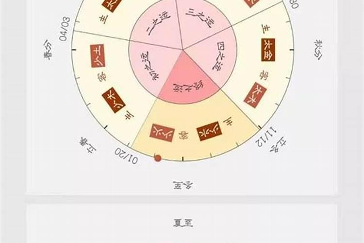 哪些人庚子年运势好？
