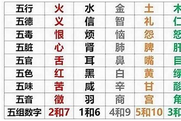 出生年月日算生辰八字,通过年月日怎么推算生辰八字