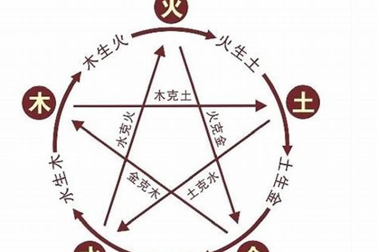 古老八字婚配表很准,男女五行婚配表八字合婚