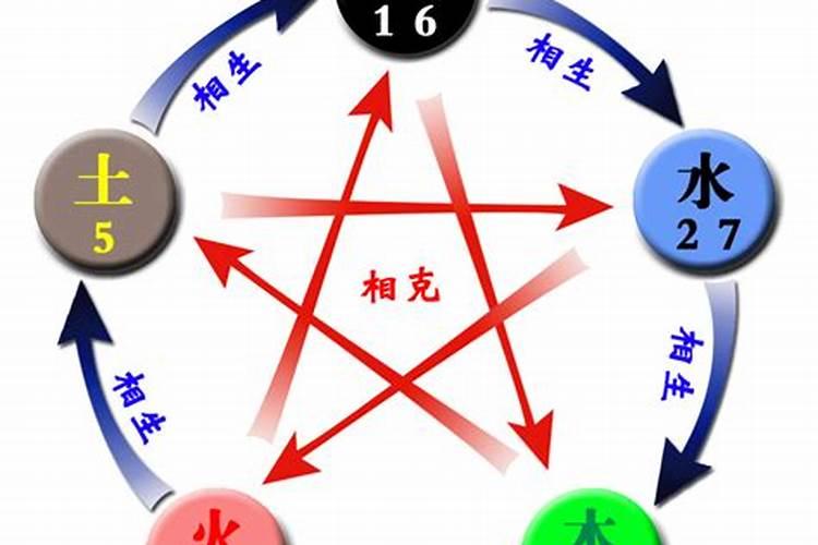 看两个人八字合不合怎么查