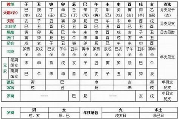 天干三合有哪几个？三合局详解