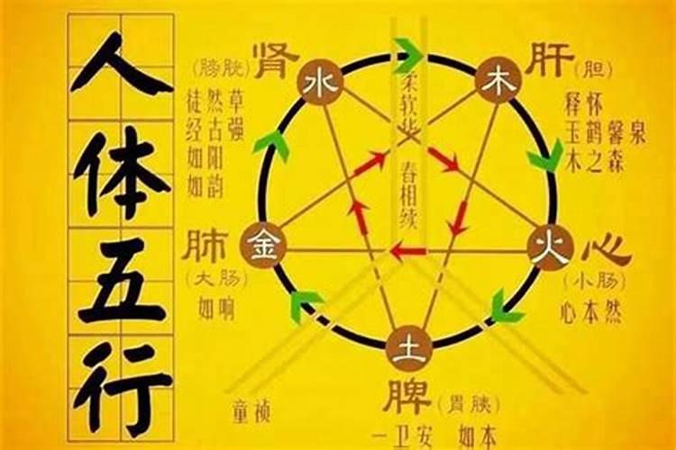 生辰八字硬好还是弱好？