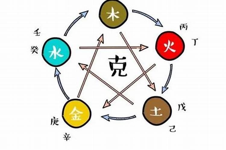 丁火男和癸水女的关系 天生一对婚姻幸福