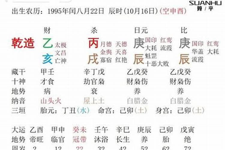 八字日柱壬辰遇上时柱庚戍,是不是财库被冲,难有发达机会？