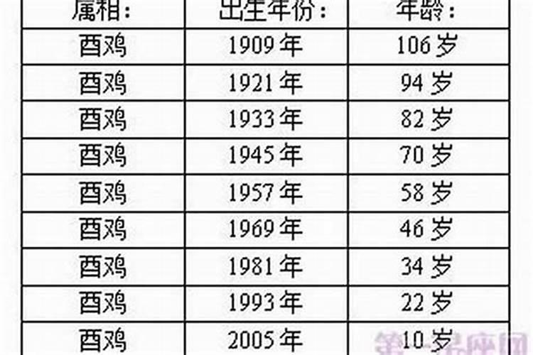 属鼠人阴历八月十五女人的命运之轮