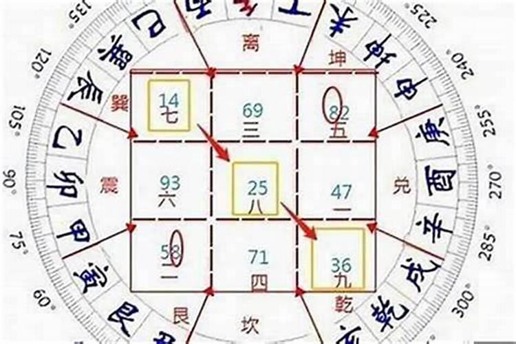 二月初二龙抬头有什么寓意