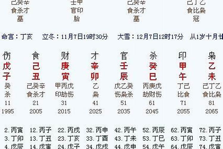 冬至如何祭奠逝去的亲人