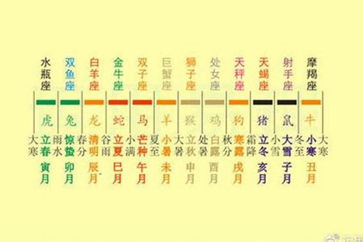 八字癸巳日柱看婚姻运程 婚配详解