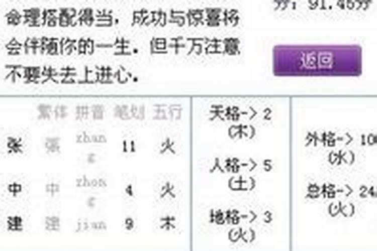 名字可以算命算婚姻吗？