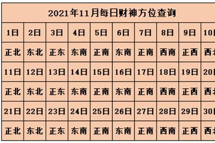 财神贴在哪个方位好