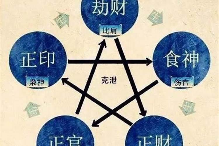 两个正财,是有两次婚姻么