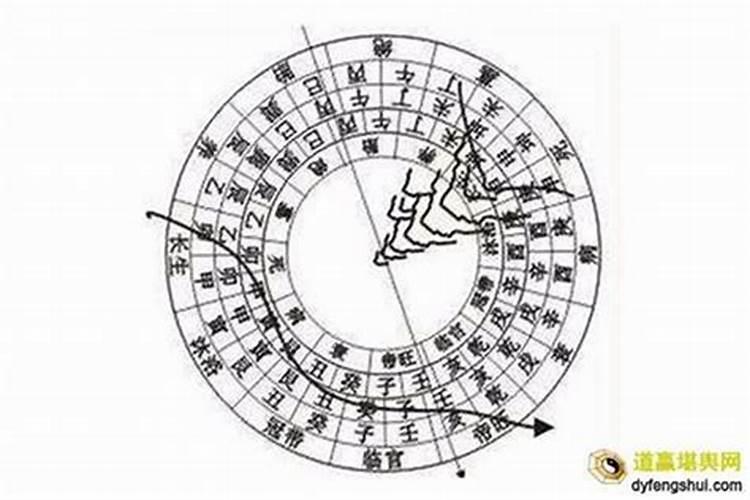 犯了黄泉水怎么化解