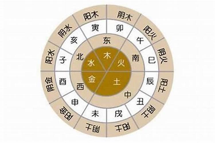 五行属金适合在那些城市发展方向