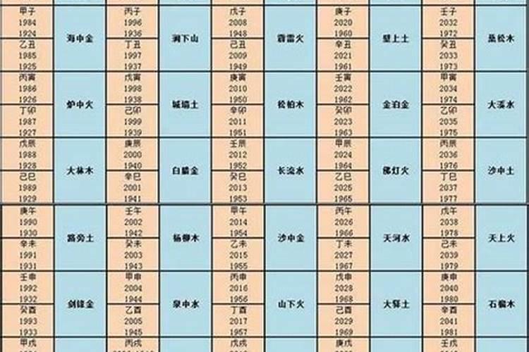 金命和什么命相生 有木相助注意八字