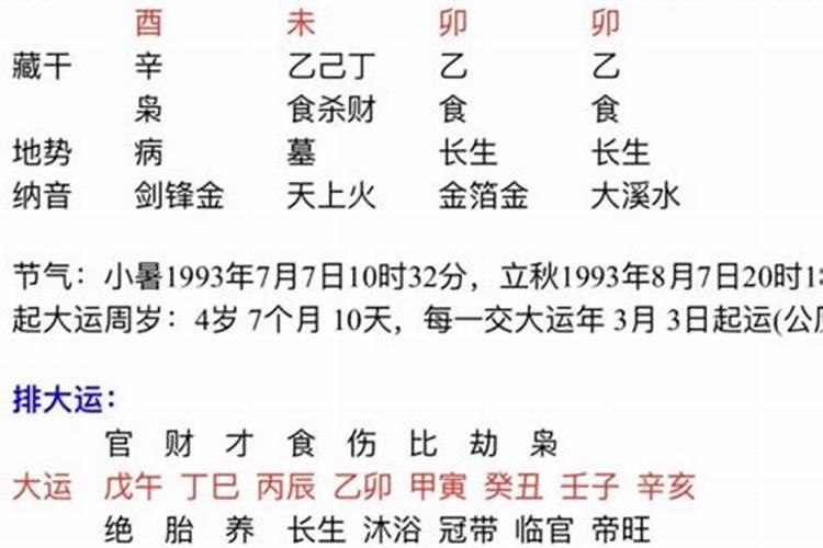 2025年4月11日最旺生肖