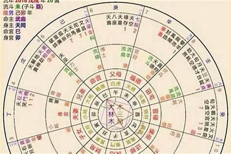 八字测另一半年龄神巴巴,怎样从八字中看出配偶的年龄大小