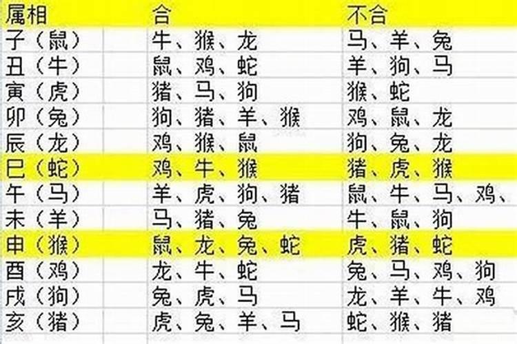 2025年有添子之喜的生肖