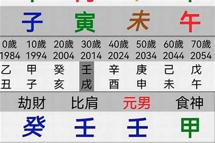 破关口都有什么关口