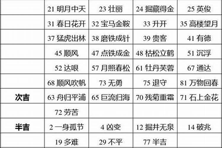 五格吉凶判断法五格剖象法