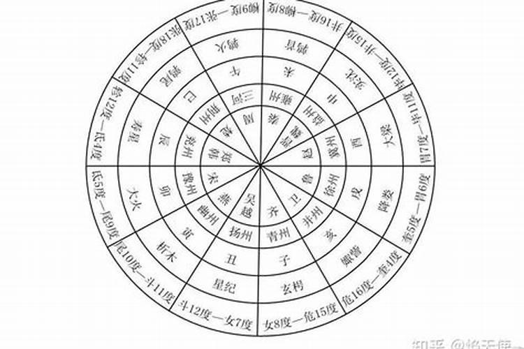 八字算事业发展方向,看你最适合什么行业