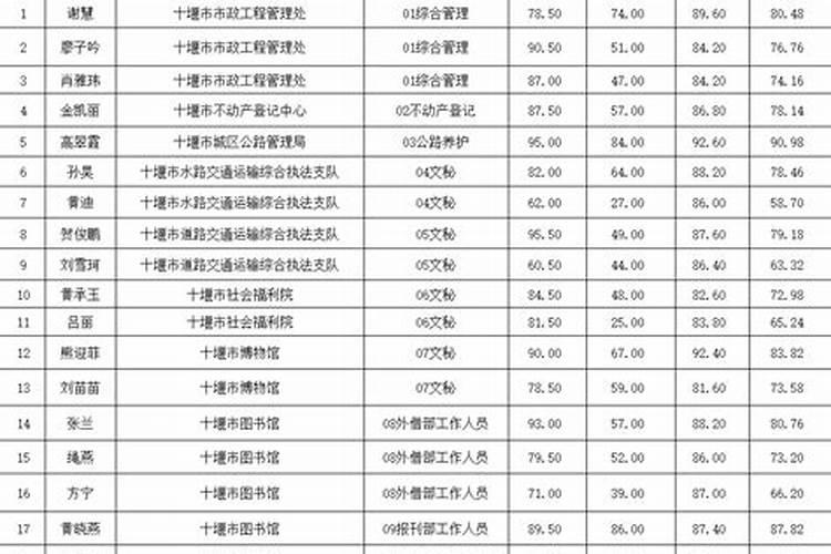 属虎2025年运势及运