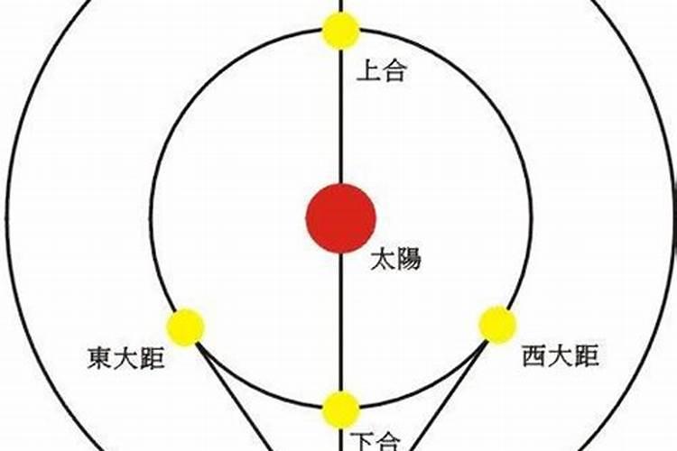 八字合婚月支相冲,八字合婚月柱相冲