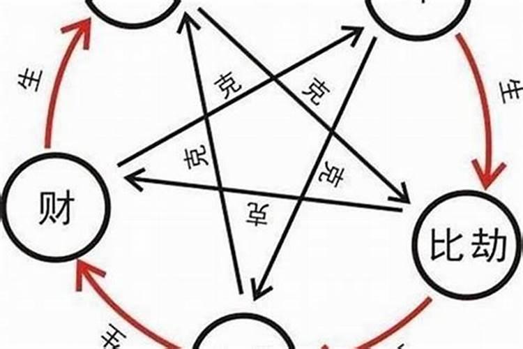 从八字喜用神选择职业
