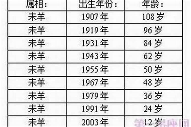 属羊2025运势及运程详解
