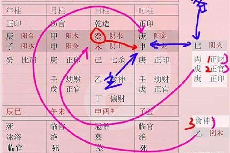 八字命理学之禄印专旺