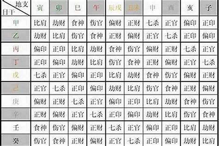 什么八字的人婚姻感情好？