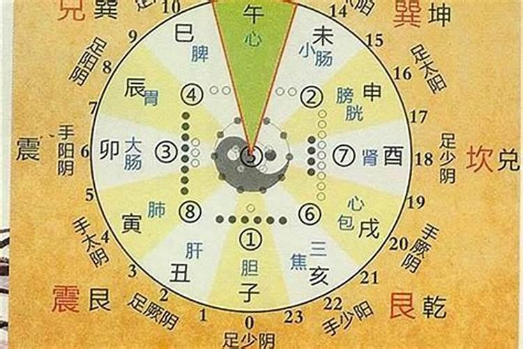 金命交运时间及方向