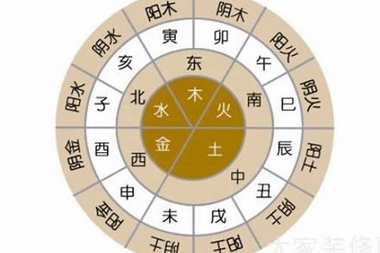 免费算命:八字找出你的财运方位