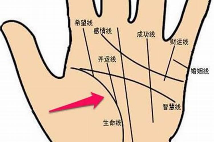 如何从婚姻线判断结婚时间？